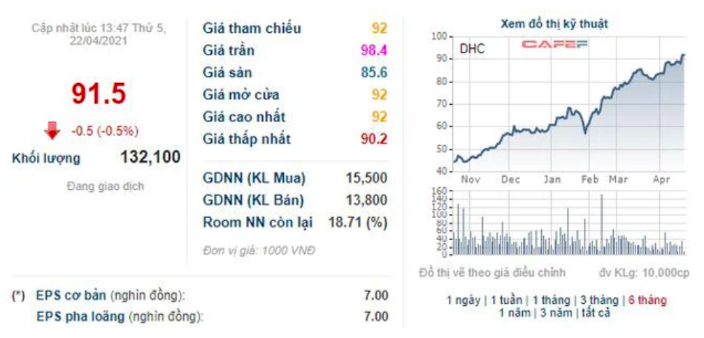 doanh-thu-vuot-moc-nghin-ty-dong-hai-ben-tre-dhc-lai-tang-138-trong-quy-1