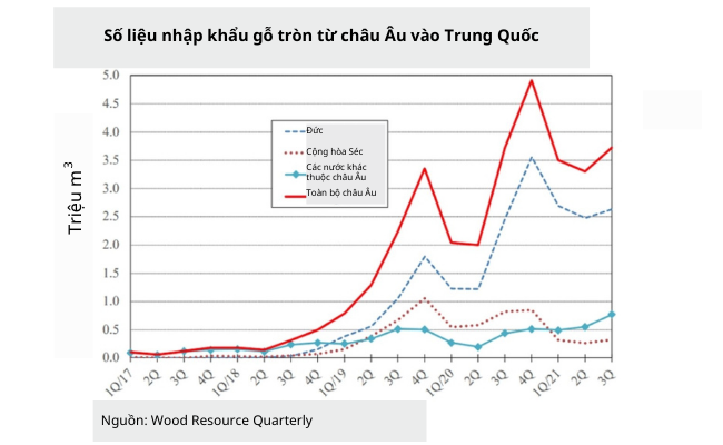 chau-au-cung-cap-toi-30-nhu-cau-nhap-khau-go-tron-cho-trung-quoc-trong-nam-2021