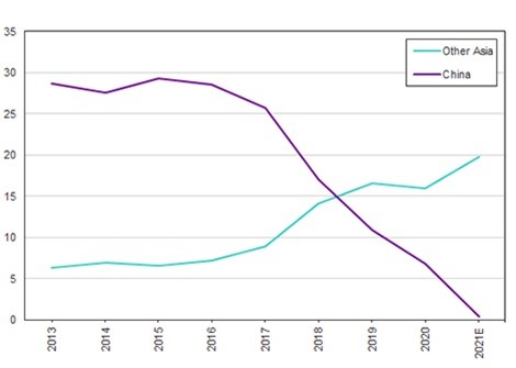 cac-yeu-to-anh-huong-den-thi-truong-occ-the-gioi