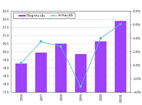 cac-yeu-to-anh-huong-den-thi-truong-occ-the-gioi