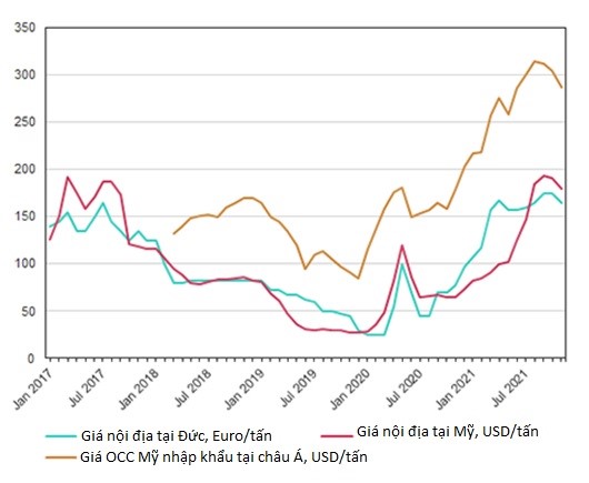 cac-yeu-to-anh-huong-den-thi-truong-occ-the-gioi