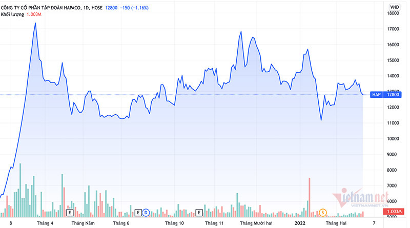 cong-ty-ban-giay-ve-sinh-duy-nhat-tren-san-lap-ky-luc-10-nam