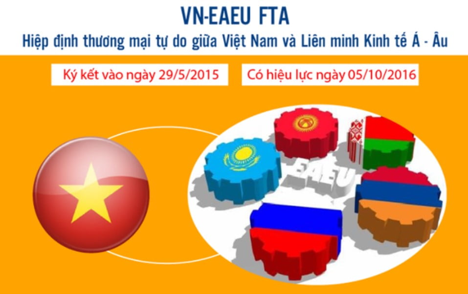 Thuế nhập khẩu ưu đãi đặc biệt Hiệp định VN-EAEU FTA từ 3,25%- 2,34%