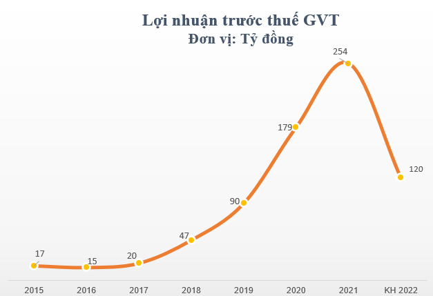 doanh-nghiep-san-xuat-giay-tang-truong-loi-nhuan-deu-nhu-vat-chanh-eps-cao-top-dau-thi-truong