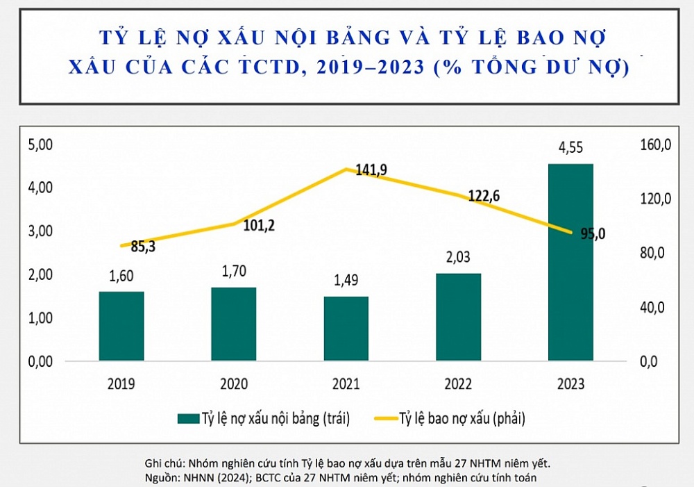 Tỷ giá sẽ dần hạ nhiệt từ cuối quý 2/2024, lãi suất duy trì ở mức thấp