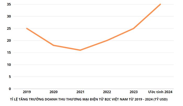 Tiềm năng mở rộng và đổi mới ngành bao bì giấy Việt Nam nửa đầu năm 2024
